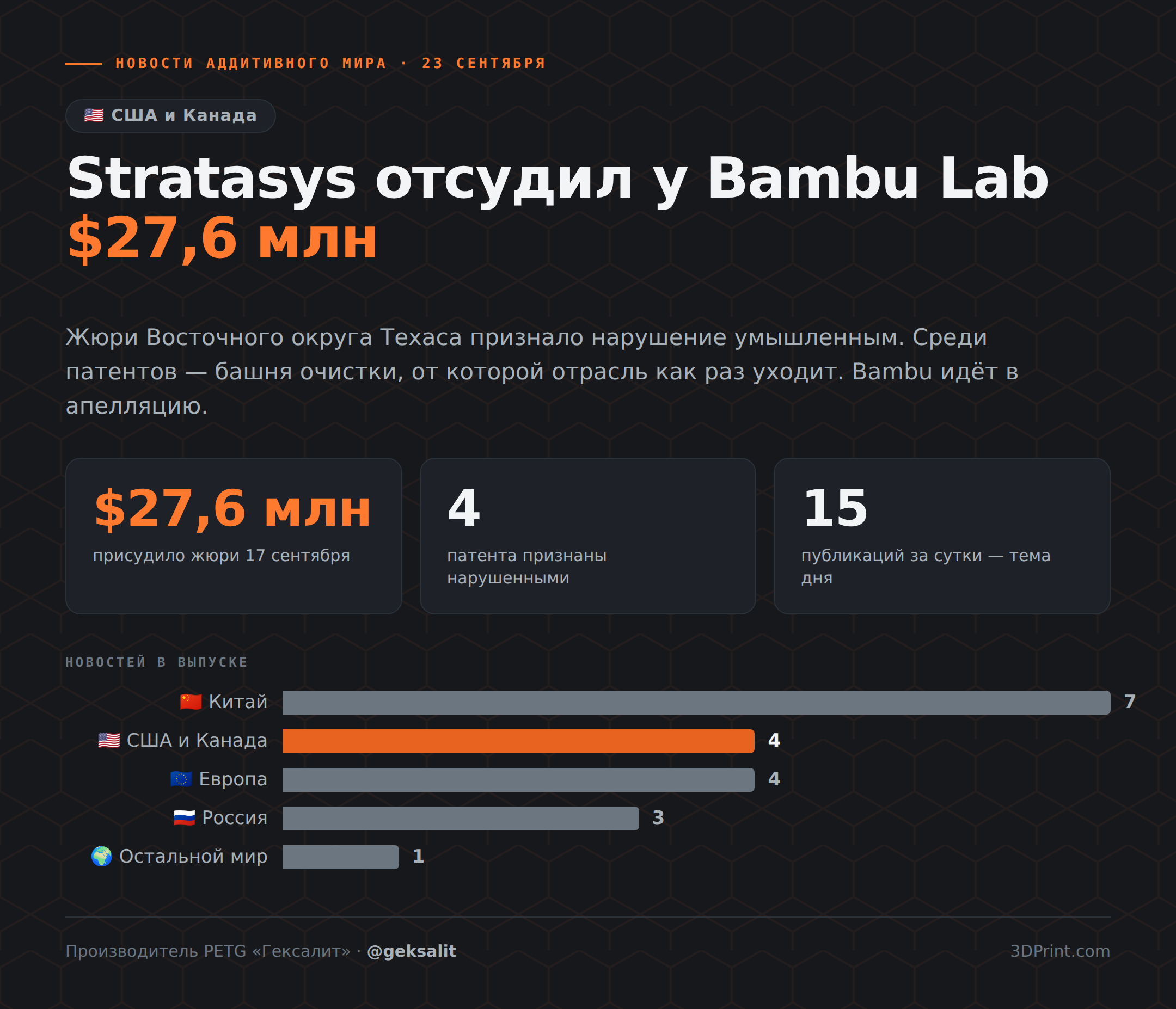 Новости аддитивного мира — 23 сентября — инфографика выпуска