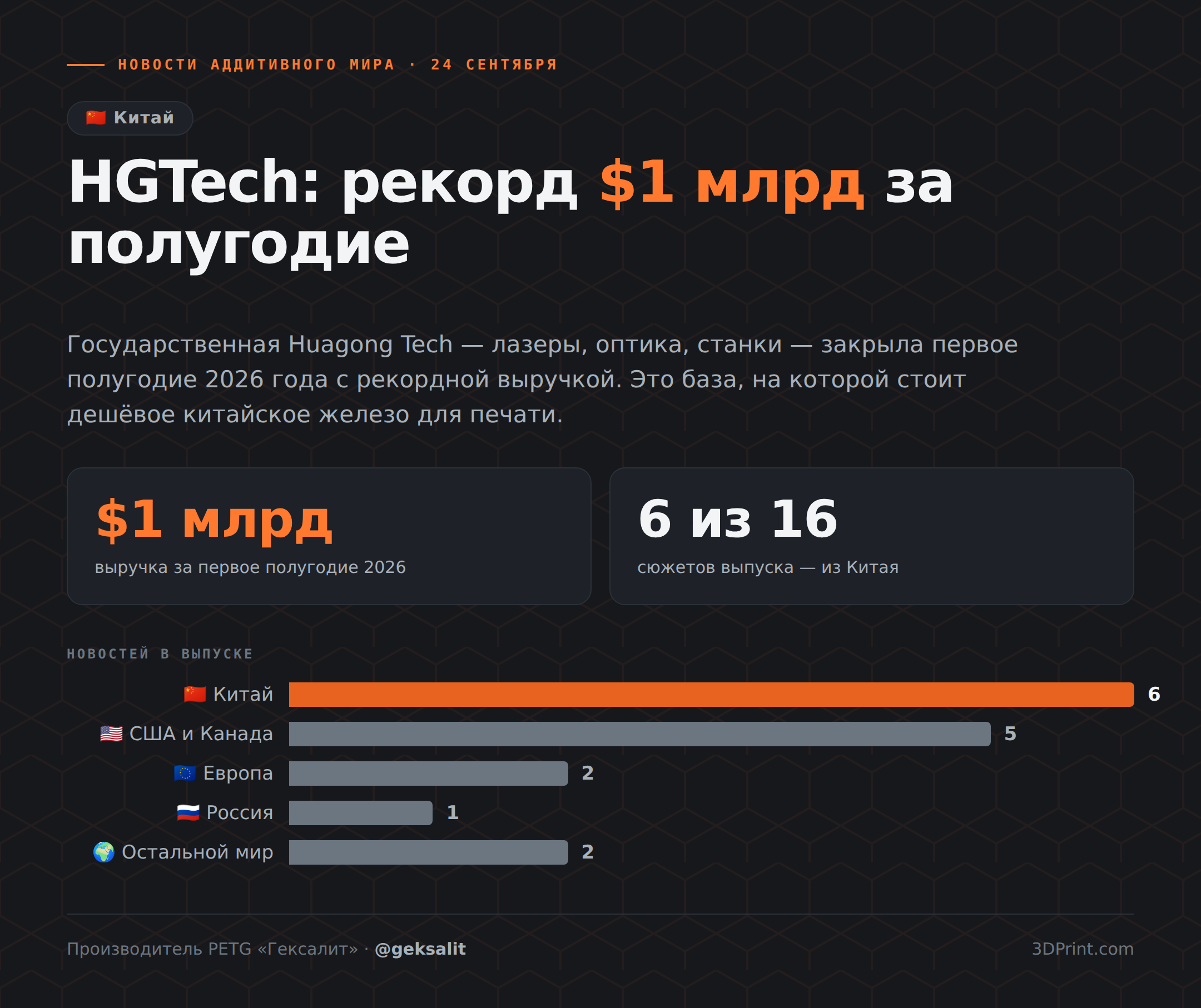 Новости аддитивного мира — 24 сентября — инфографика выпуска